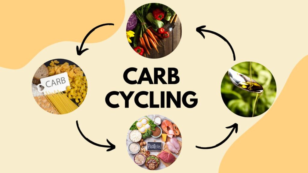 carb-cycling-explained-what-it-is-and-how-to-get-started
